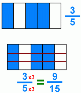 an-equivalent-fraction